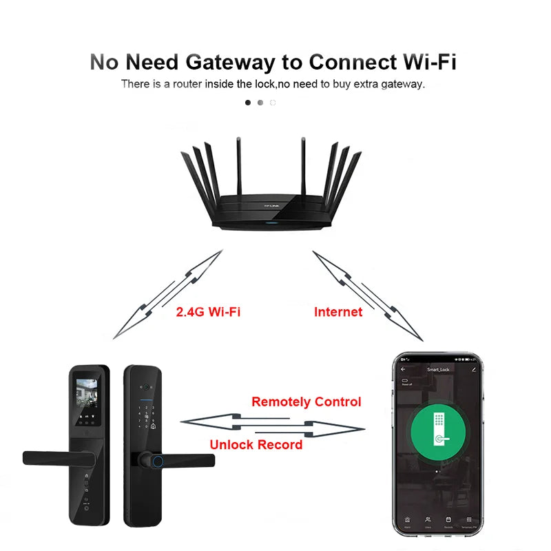 PHIPULO Tuya Wifi Digital Electronic Smart Door Lock With Biometric Camera Fingerprint Keyless Entry Hotel Apartment Locks