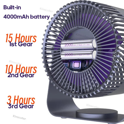 Xiaomi Cordless Electric Fan 4000mAh High Power Desktop Air Cooler USB Charging Home Kitchen Wall-mounted Air Circulation Fan